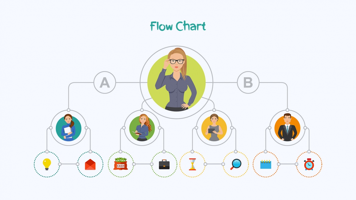 Best Flow Chart Making Application- Try To Simplify Business Process