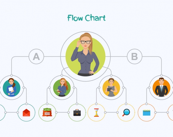 Best Flow Chart Making Application- Try To Simplify Business Process