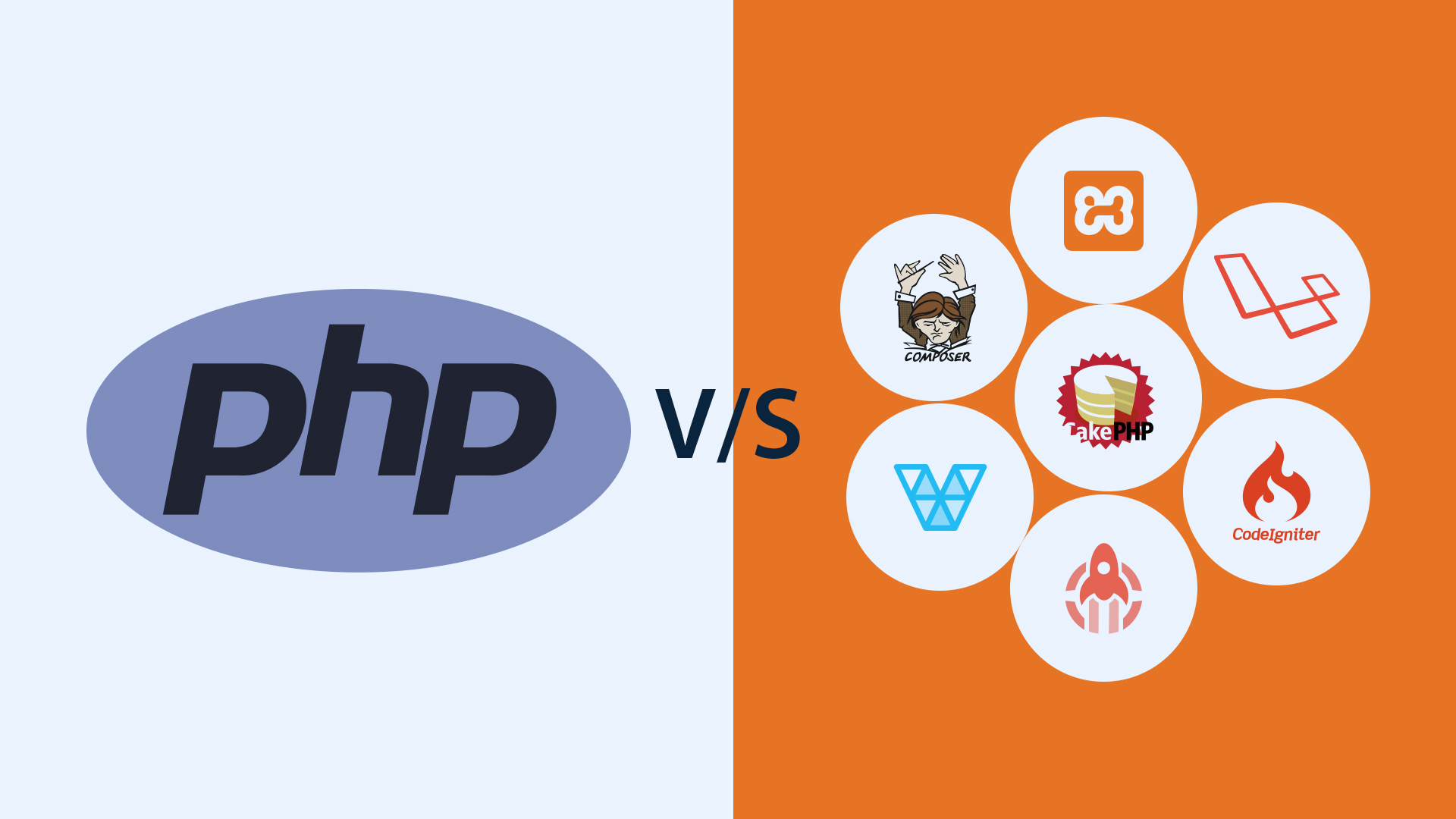 Building PHP Website-Core PHP & PHP Frameworks