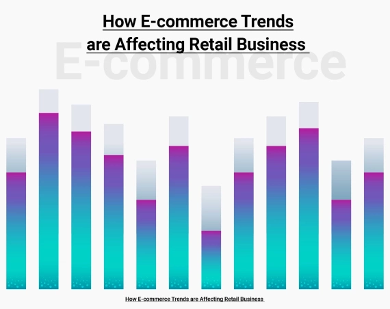 How E-commerce Trends are Affecting Retail Business